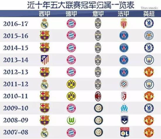 两球的奥尔